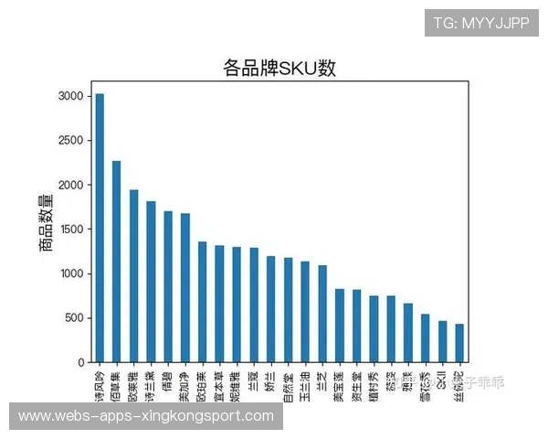 双方数据对比:攻防效率速览 双方数据对比:攻防效率速览