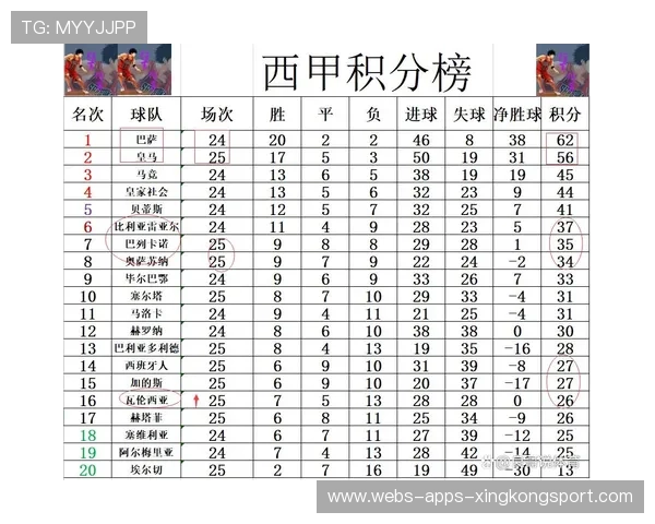 西甲高票合同是否会拉大联赛内部差距？